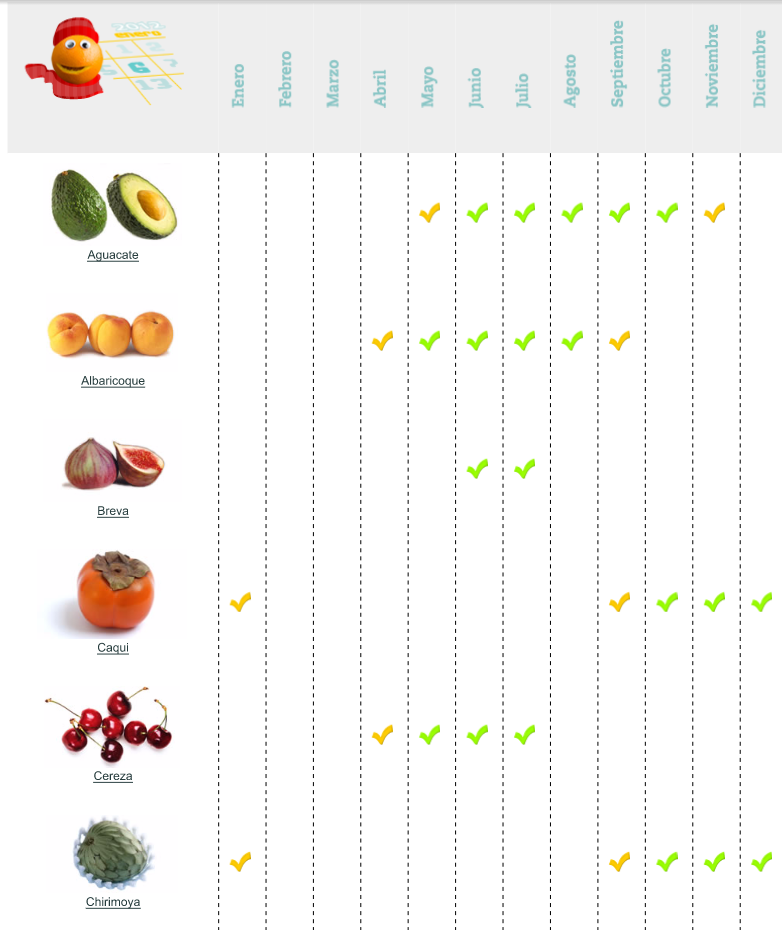 calendario de frutas 
