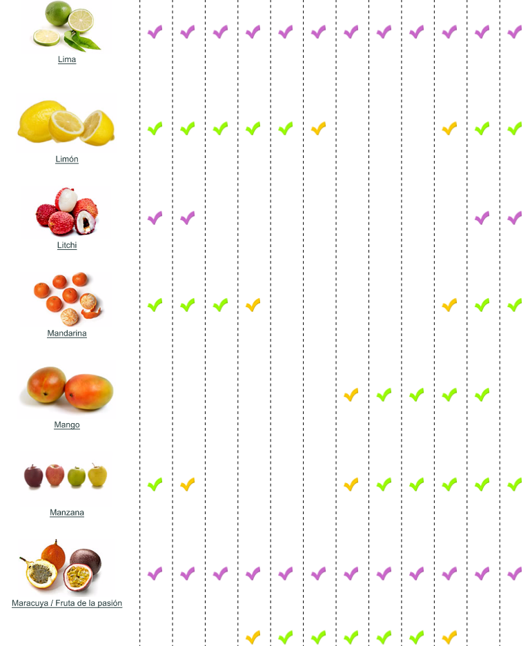 calendario de frutas 