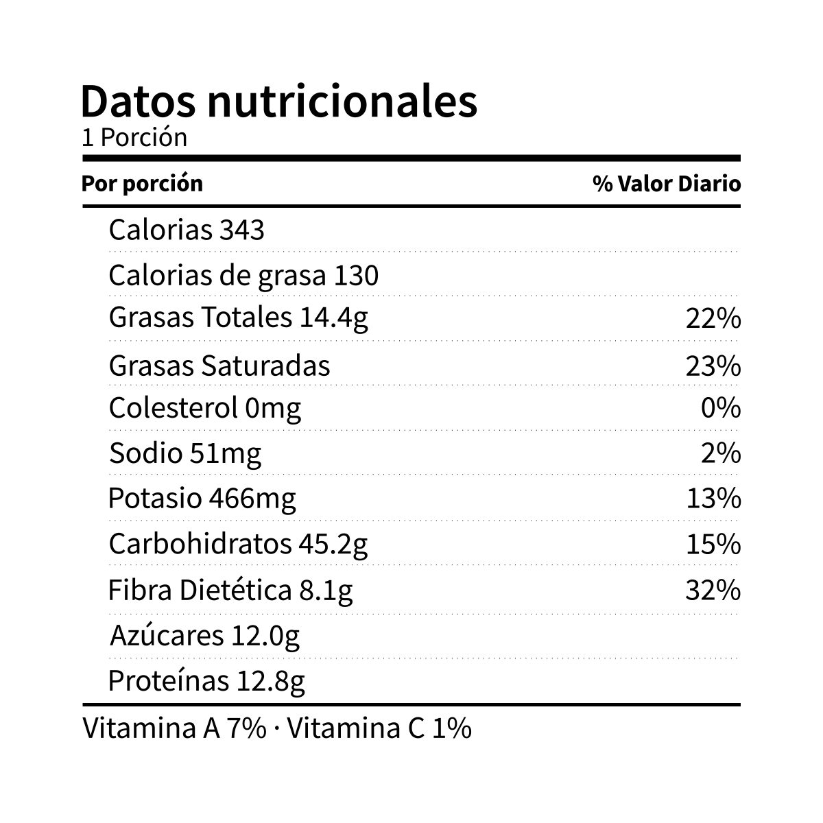 Datos Nutricionales